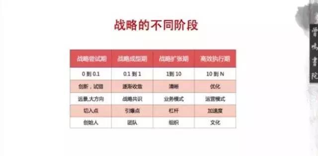 0到0.1卓越企業(yè)的孕育