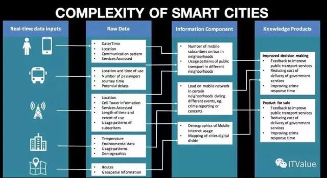 DrMazlan Abbas物聯網報告