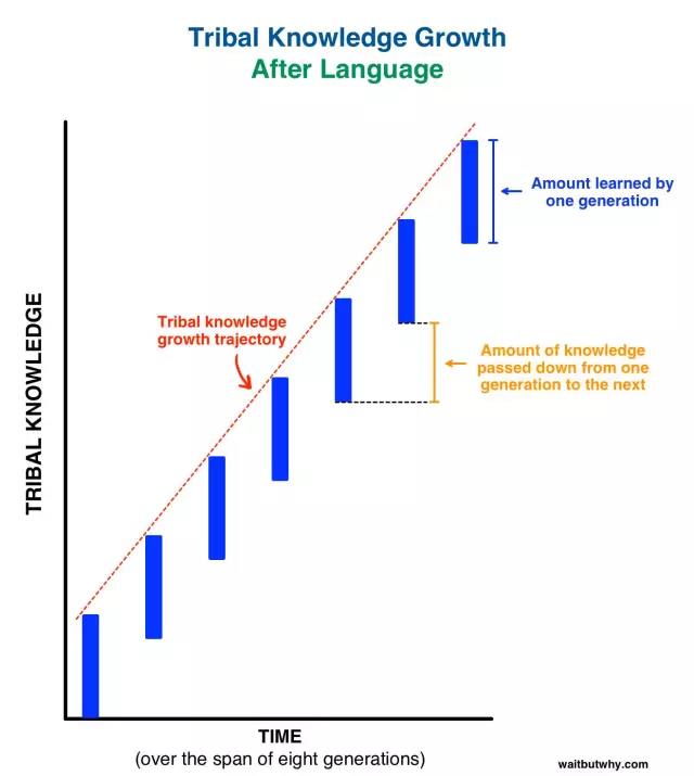 馬斯克腦機融合系統(tǒng)Neuralink