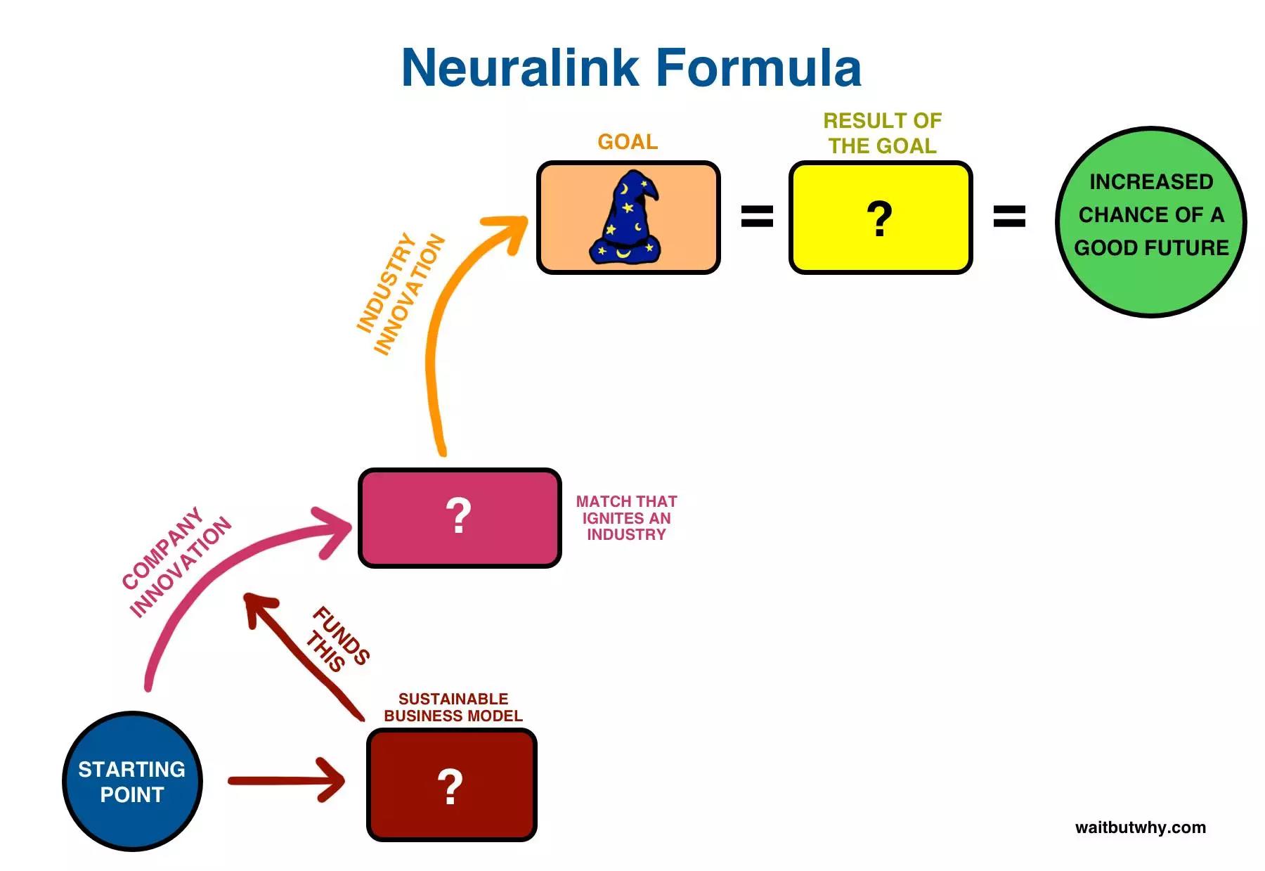 馬斯克腦機融合系統(tǒng)Neuralink