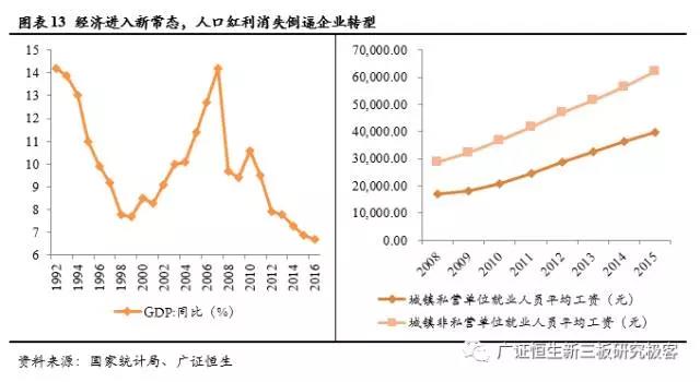 城鎮就業人員平均工資