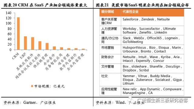 SaaS企業領域細分