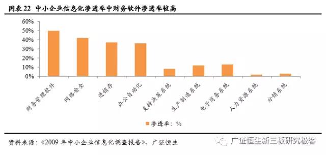 中小企業信息化調查報告