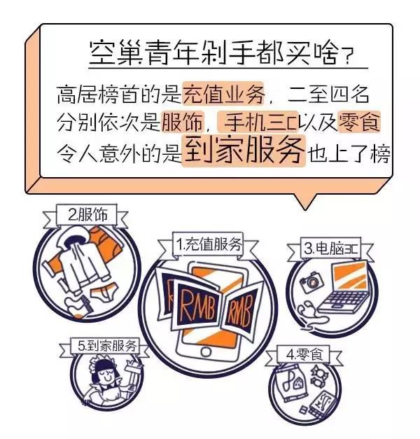 空巢青年都買啥
