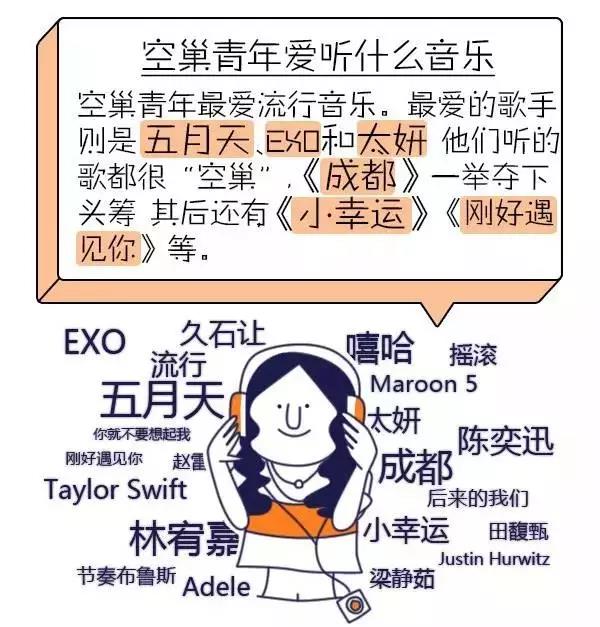 空巢青年最喜歡的音樂