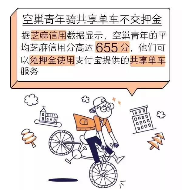 空巢青年的芝麻信用情況