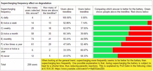 實驗數(shù)據(jù)表