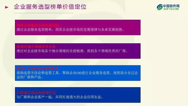 中國企業服務選型研究報告