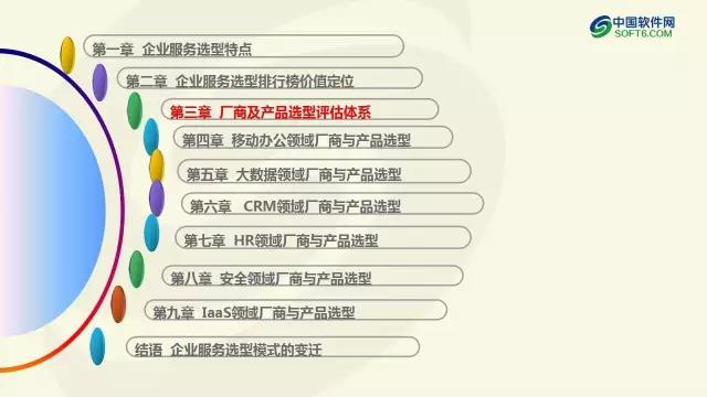 中國企業服務選型研究報告