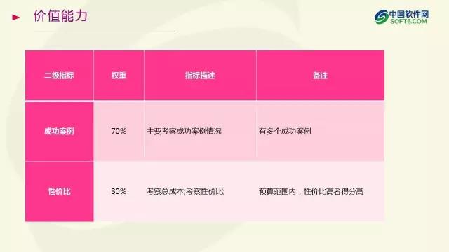 中國企業服務選型研究報告