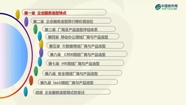 中國企業服務選型研究報告