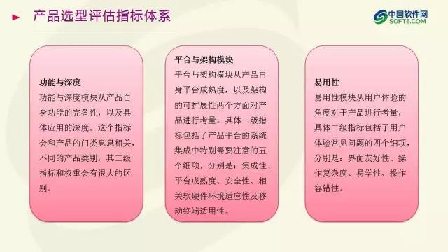 中國企業服務選型研究報告