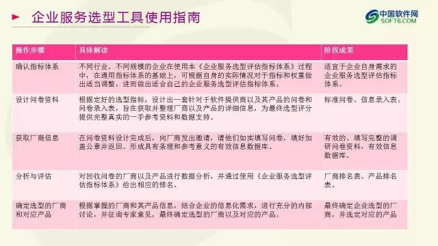 中國企業服務選型研究報告