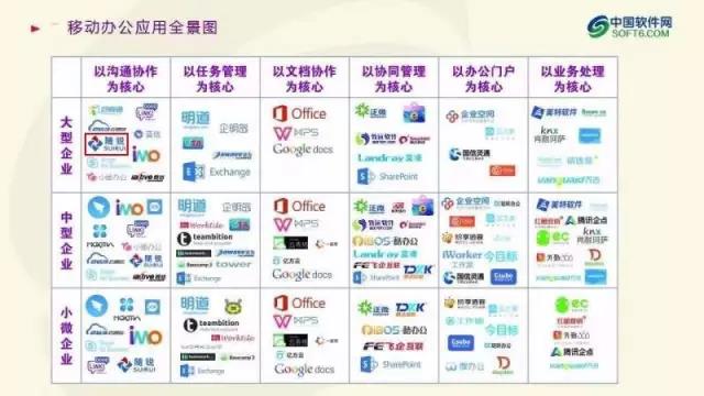 中國企業服務選型研究報告