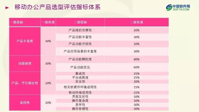 中國企業服務選型研究報告
