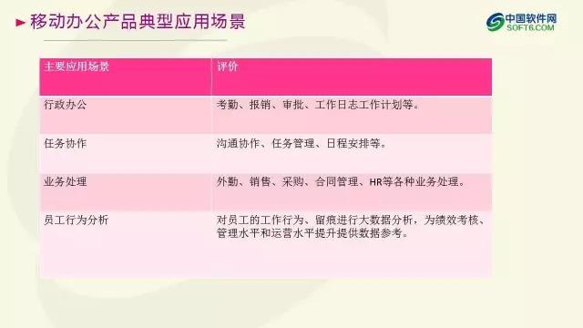 中國企業服務選型研究報告