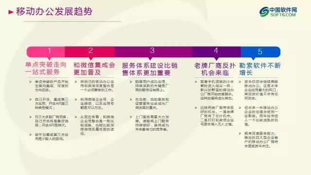 中國企業服務選型研究報告