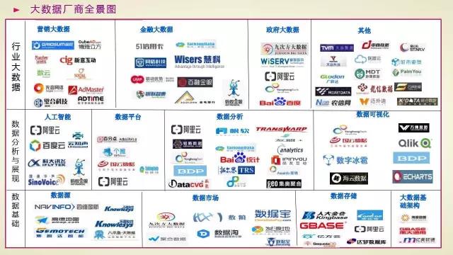 中國企業服務選型研究報告