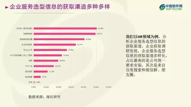 中國企業服務選型研究報告