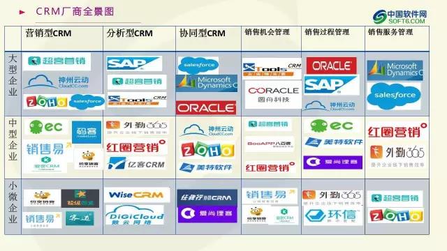 中國企業服務選型研究報告