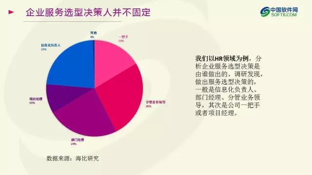 中國企業服務選型研究報告