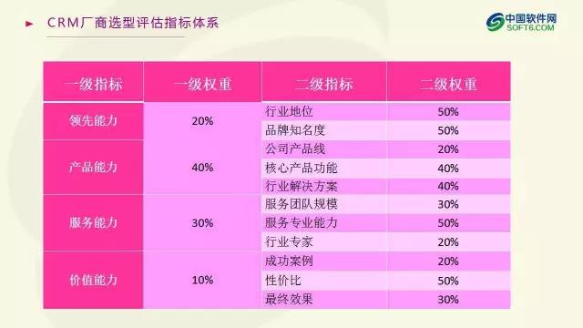 中國企業服務選型研究報告