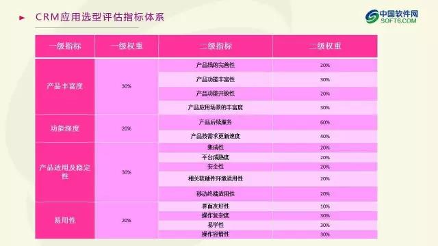 中國企業服務選型研究報告