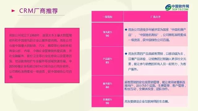 中國企業服務選型研究報告