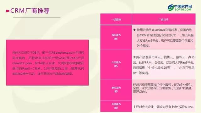 中國企業服務選型研究報告