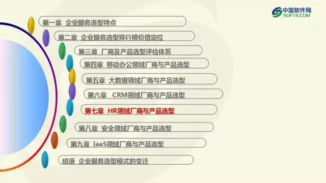 中國企業服務選型研究報告