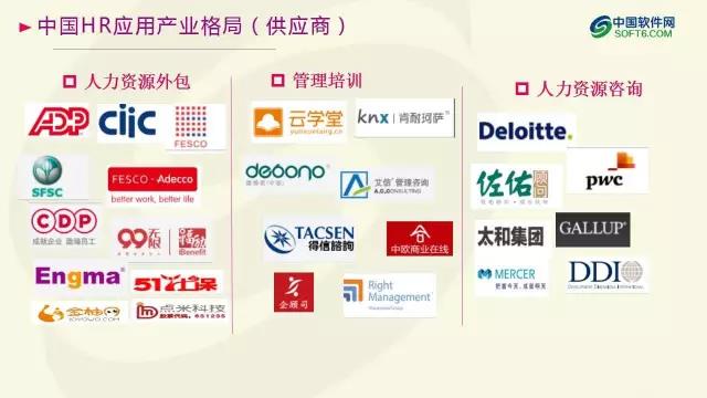 中國企業服務選型研究報告