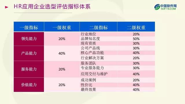 中國企業服務選型研究報告