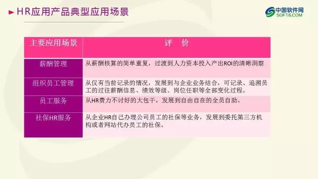 中國企業服務選型研究報告