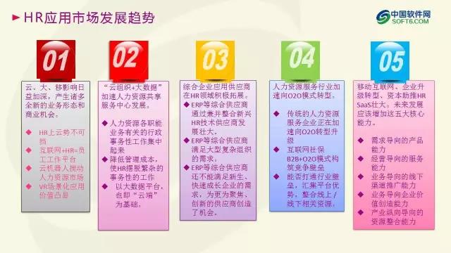 中國企業服務選型研究報告