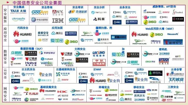 中國企業服務選型研究報告