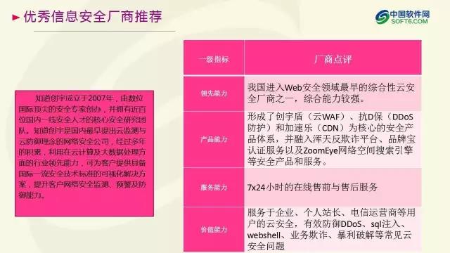 中國企業服務選型研究報告