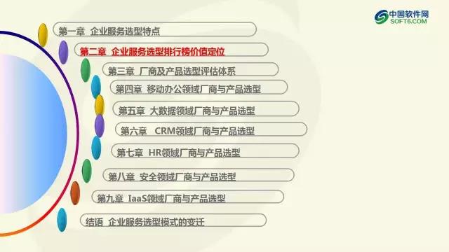 中國企業服務選型研究報告