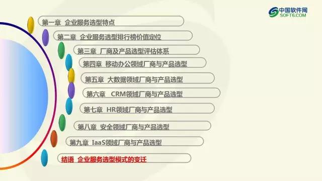 中國企業服務選型研究報告