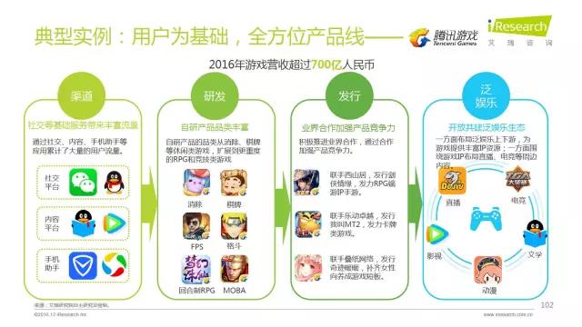 2016年互聯(lián)網(wǎng)全行業(yè)洞察及趨勢(shì)報(bào)告