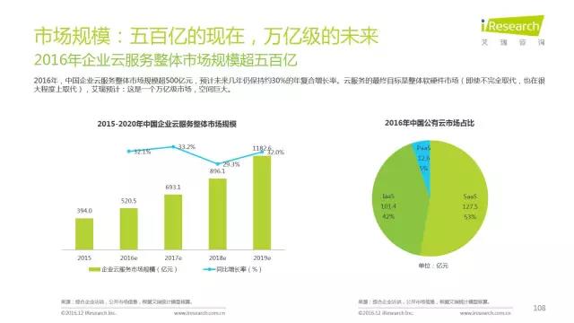 2016年互聯(lián)網(wǎng)全行業(yè)洞察及趨勢(shì)報(bào)告