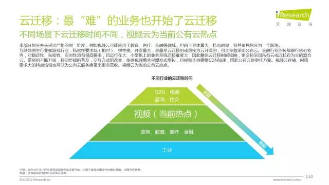 2016年互聯(lián)網(wǎng)全行業(yè)洞察及趨勢(shì)報(bào)告