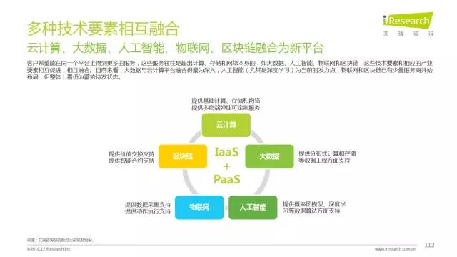 2016年互聯(lián)網(wǎng)全行業(yè)洞察及趨勢(shì)報(bào)告