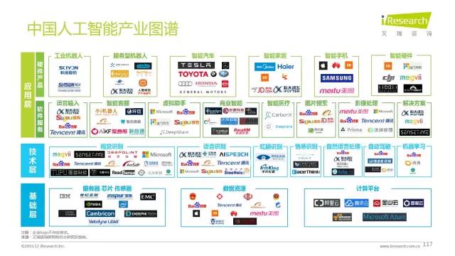 2016年互聯(lián)網(wǎng)全行業(yè)洞察及趨勢(shì)報(bào)告
