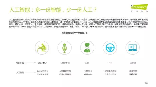 2016年互聯(lián)網(wǎng)全行業(yè)洞察及趨勢(shì)報(bào)告