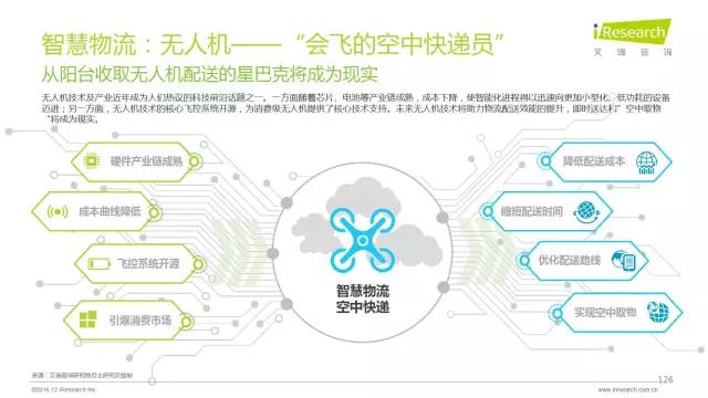 2016年互聯(lián)網(wǎng)全行業(yè)洞察及趨勢(shì)報(bào)告