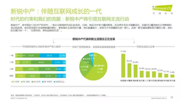 2016年互聯(lián)網(wǎng)全行業(yè)洞察及趨勢(shì)報(bào)告
