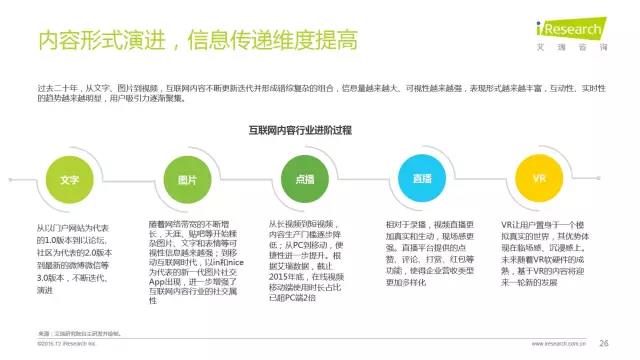2016年互聯(lián)網(wǎng)全行業(yè)洞察及趨勢(shì)報(bào)告