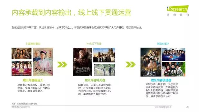 2016年互聯(lián)網(wǎng)全行業(yè)洞察及趨勢(shì)報(bào)告