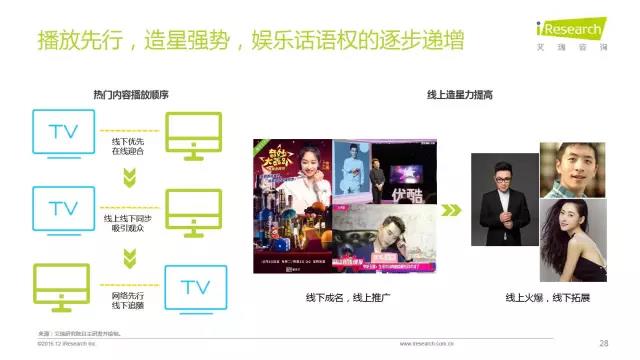 2016年互聯(lián)網(wǎng)全行業(yè)洞察及趨勢(shì)報(bào)告