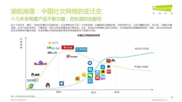2016年互聯(lián)網(wǎng)全行業(yè)洞察及趨勢(shì)報(bào)告